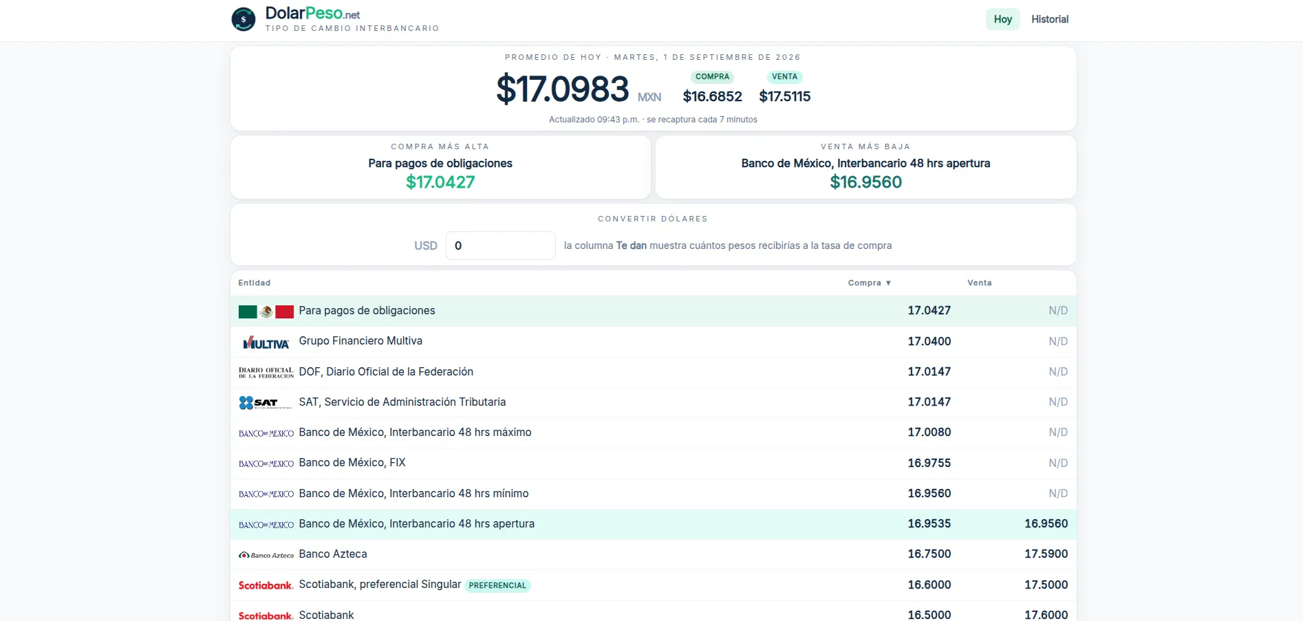 Captura del sitio web de DolarPeso.net